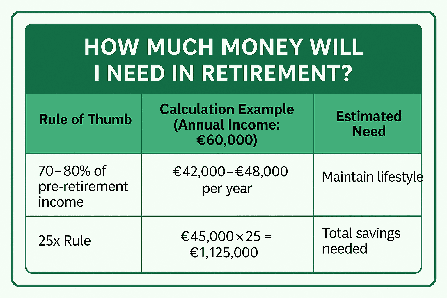 How much money will I need in retirement?