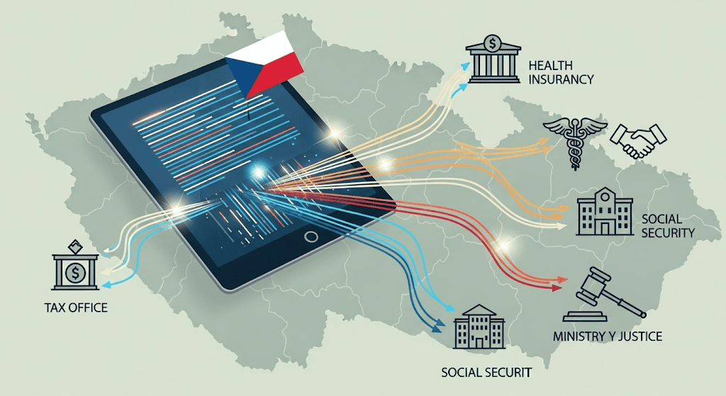 Jedno hlášení místo dvaceti