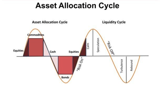 Fondy v bezpečí: Jak funguje likvidita?
