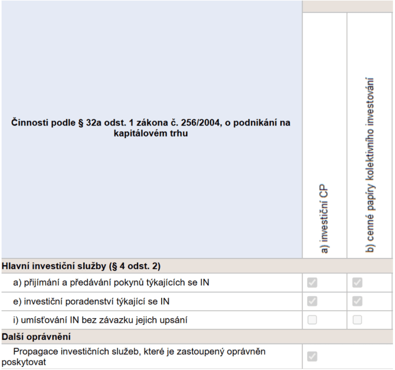 Czech National Bank register snippet
