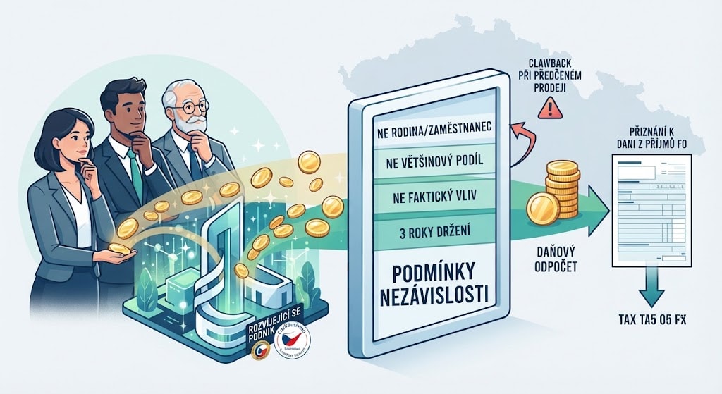 Odpočet pro anděly, ne pro každého